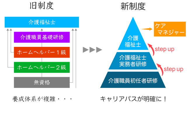 介護職のキャリアパス